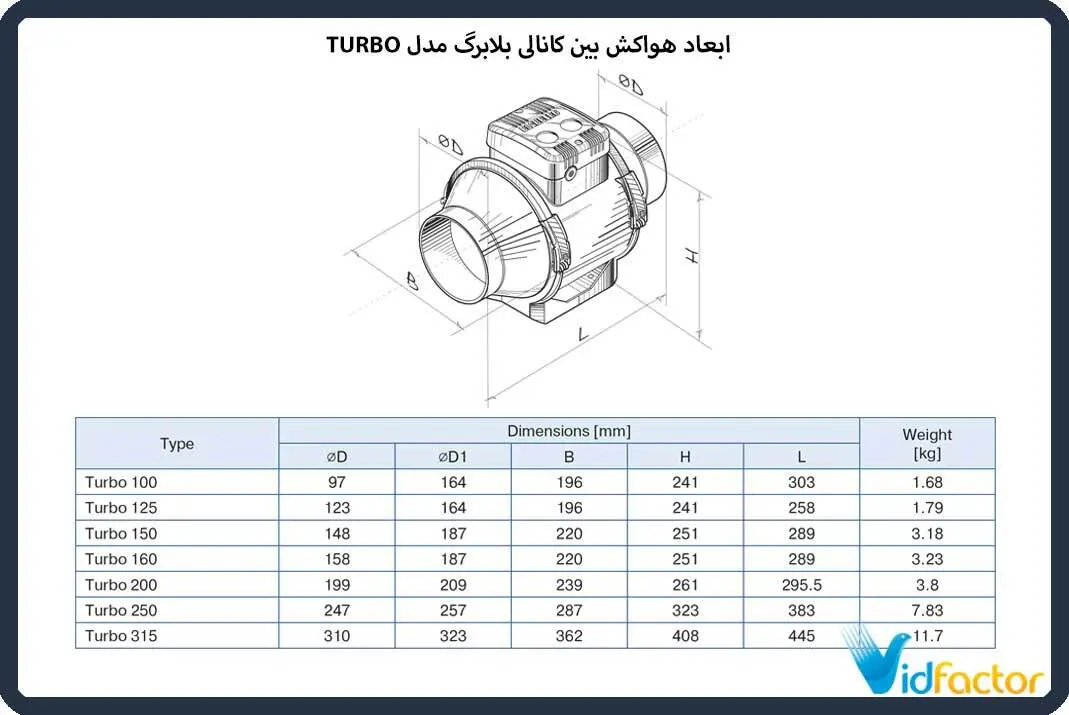 ابعاد هواکش بین کانالی بلابرگ مدل TURBO E 100